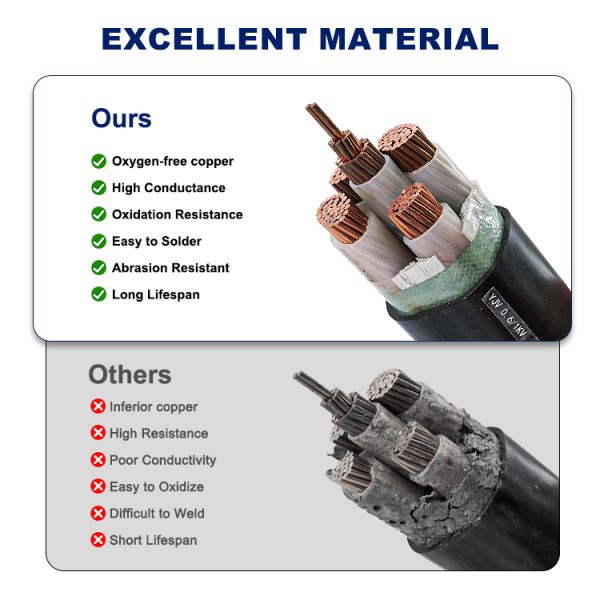 11KV Single Core XLPE Cable YJV High Voltage Power Cable IEC60502 Standard