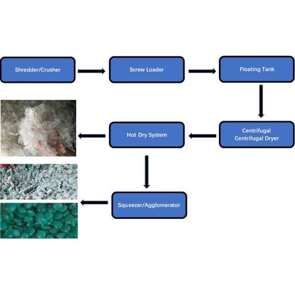 Plastic Polyethylene Film Extrusion Machine 160kw 1000kg/H
