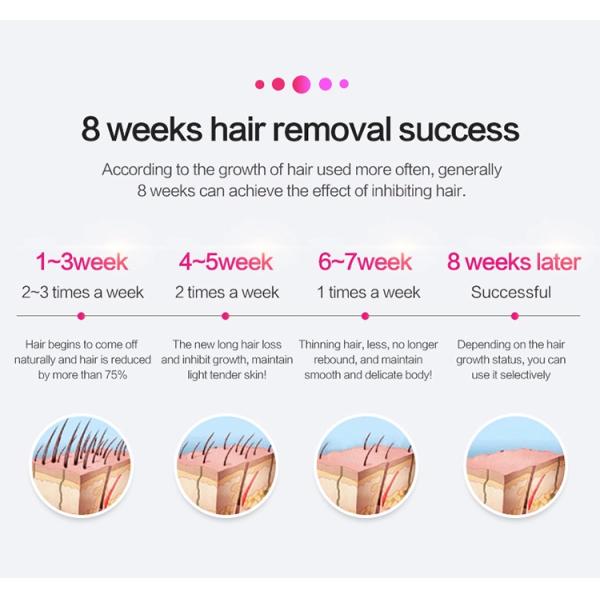 Home Use Portable Laser Hair Removal Machine Permanent Facial Hair Removal