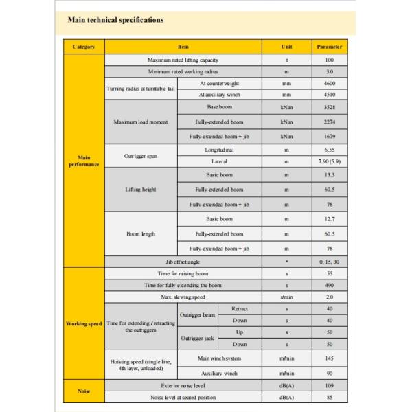100 Tons Lifting Crane cargo Truck