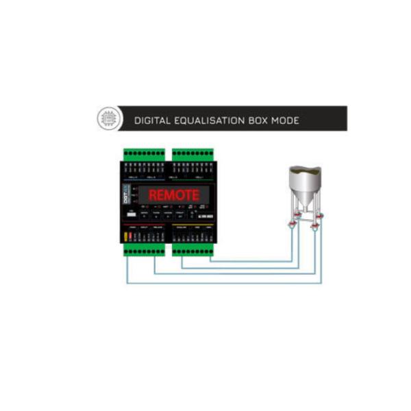 Масштаб 120 обновлений Fieldbus в секунду точный веся регулятор