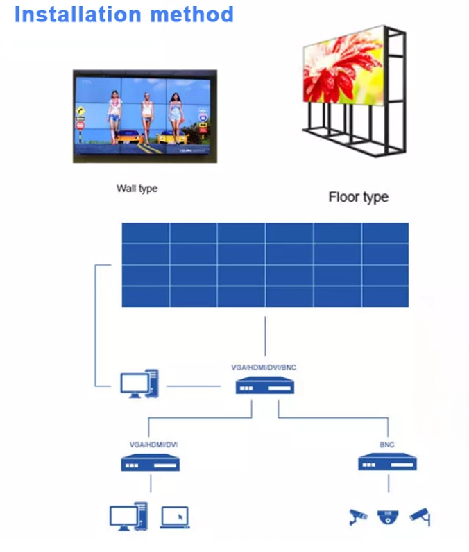 Реклама настенный дисплей 3x3 ² 1920x1080 Lcd 55