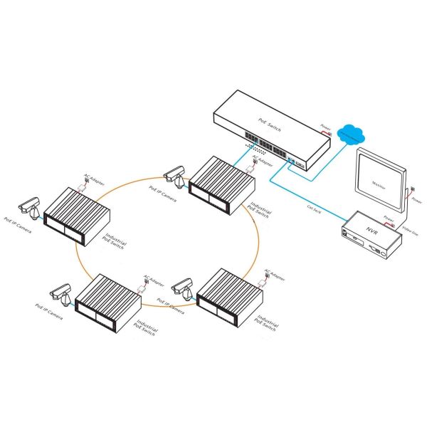 16 Port Gigabit Easy Managed Industrial PoE Switch With IEEE802.3af/At PoE Standard
