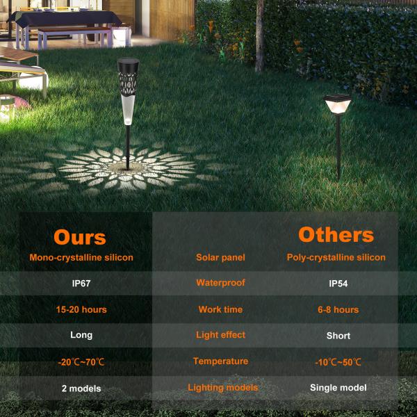 O jardim impermeável moderno do caminho do estilo IP65 ilumina decorativo posto solar
