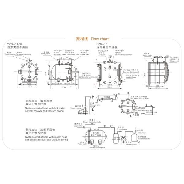 Industrial Pharmaceutical Machinery / Round Or Square Dryer Vacuum Drying Ovens
