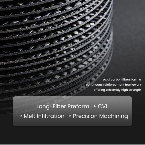 TEI TCCB-R Carbon Ceramic Brake Disc Rotor 355mm/380mm/400mm/410mm/420mm/440mm Brake Disc CCB for Mclaren Aston Martin