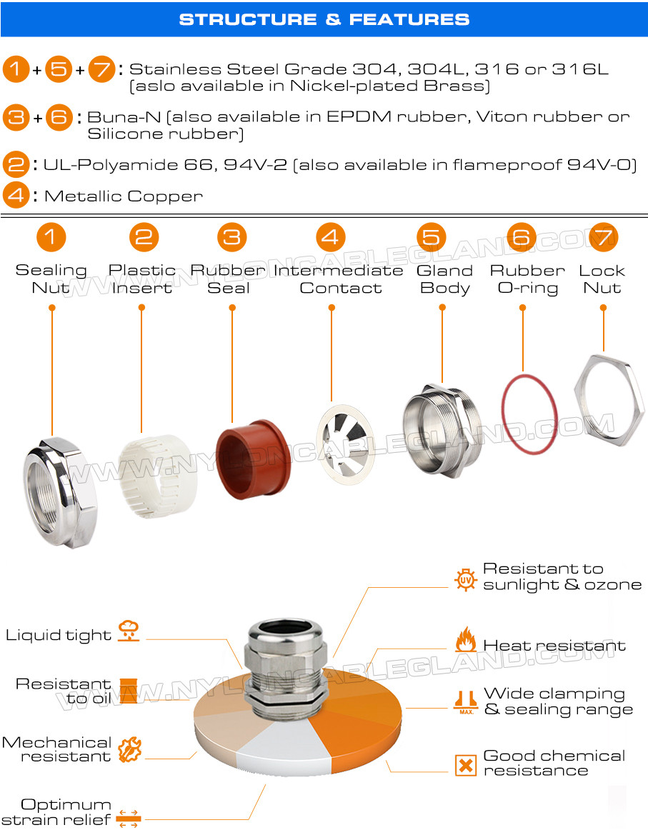 Cable Glands (Fittings) EMC Metric & PG Watertight IP68 Nickel-Plated Brass Экранированные латунные кабельные вводы EMV (EMI, EMC) с резьбой PG и метрической для защиты от электромагнитных помех