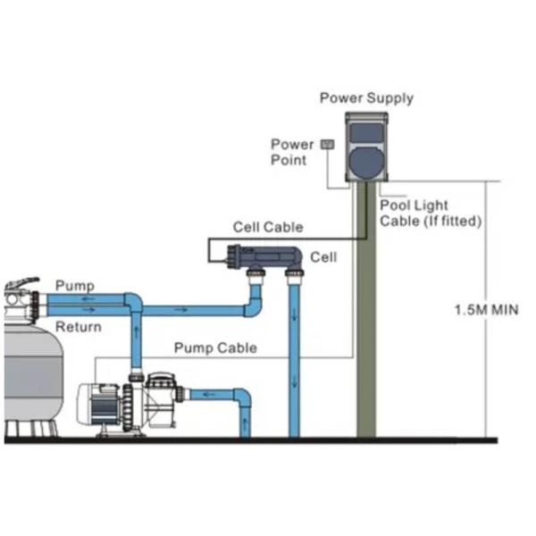 220V Salt Chlorine Generator , Industrial Ozone Machine For Pool Water Disinfection