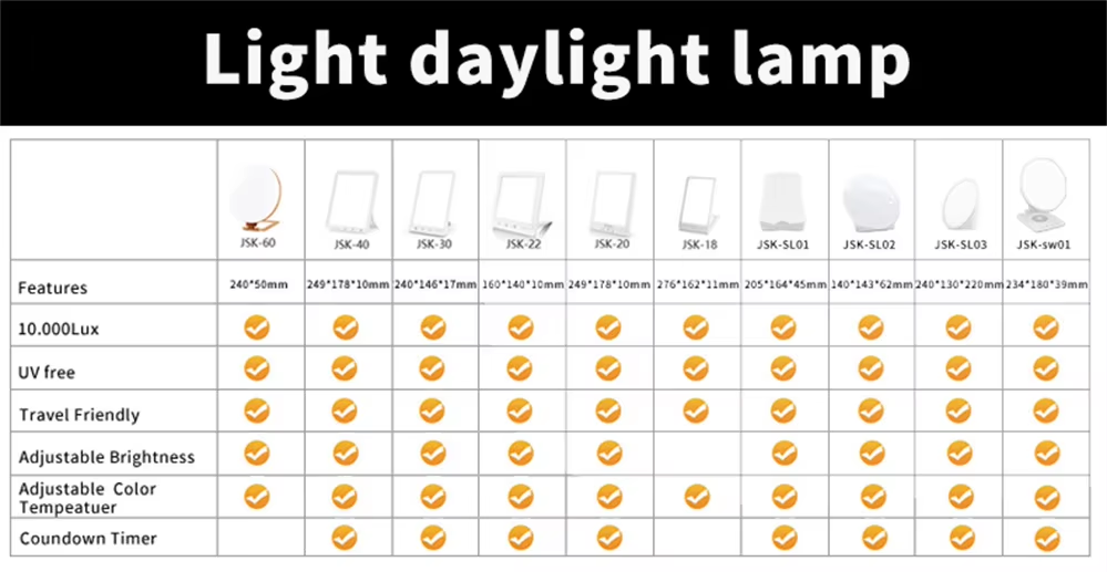 LED Light Source Physical Therapy Sunlight Lamp Popular Daylight Winter Therapy Light Medical Home SAD Treatment Therapy