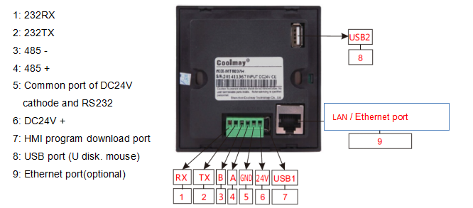 Дисплей истинного цвета ² TFT пульта управления 300cd/M порта сети стандарта Ethernet HMI