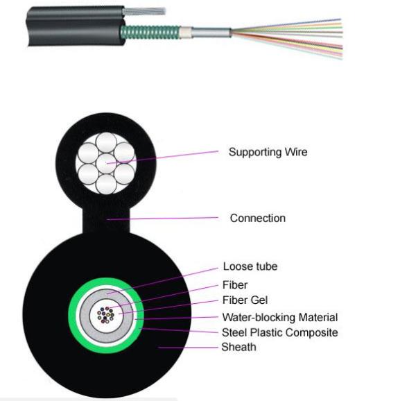 8 Core FTTH Fiber Optic Cable Wire Figure GYXTC8S , Optical Fiber Cord