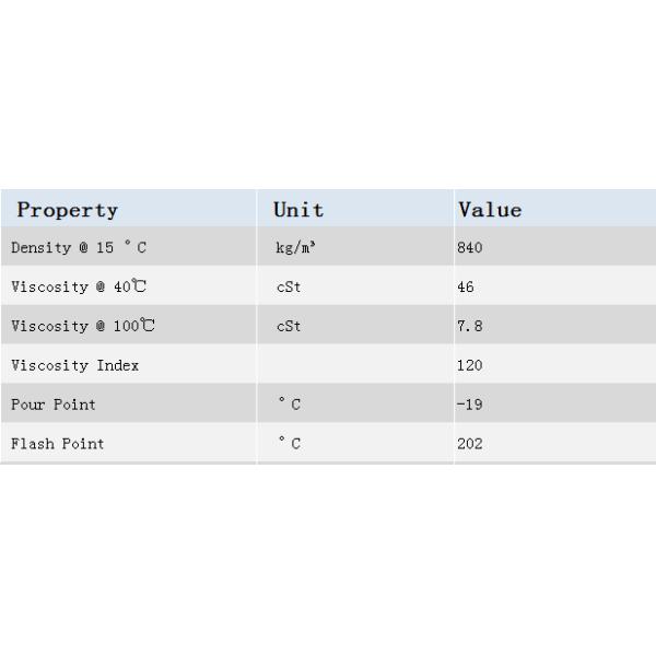 Lubemaxx Hykrol HLP FG 46 Hydraulic Oil Non Toxic For Sensitive Food Industry
