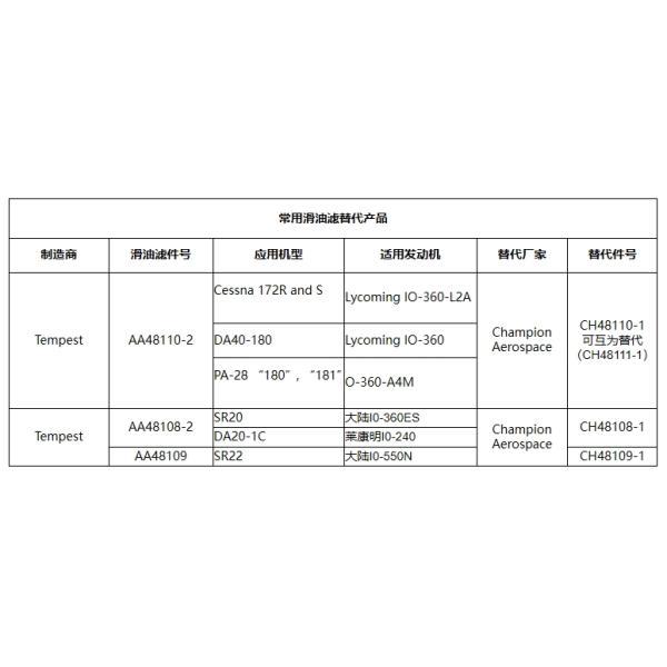Spin EZ pièces détachées d'avion Tempest Filtre à huile d'avion AA48110-2