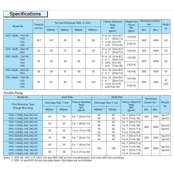 High Pressure Type Variable Volume Vane Pump Hydraulic Low Vibration