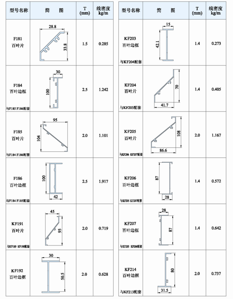Perfil de aluminio industrial de las persianas/del obturador, lumbrera/perfiles de la protuberancia de la persiana