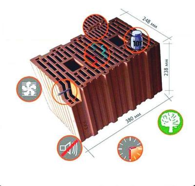 Máquina de fatura de tijolo automática do bloco da máquina da planta do tijolo da estufa de túnel 310T de 3.6m