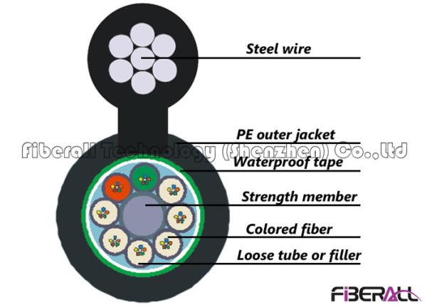 Jacketed Figure 8 Fiber Optical Cable With Self Supporting Wire Messenger