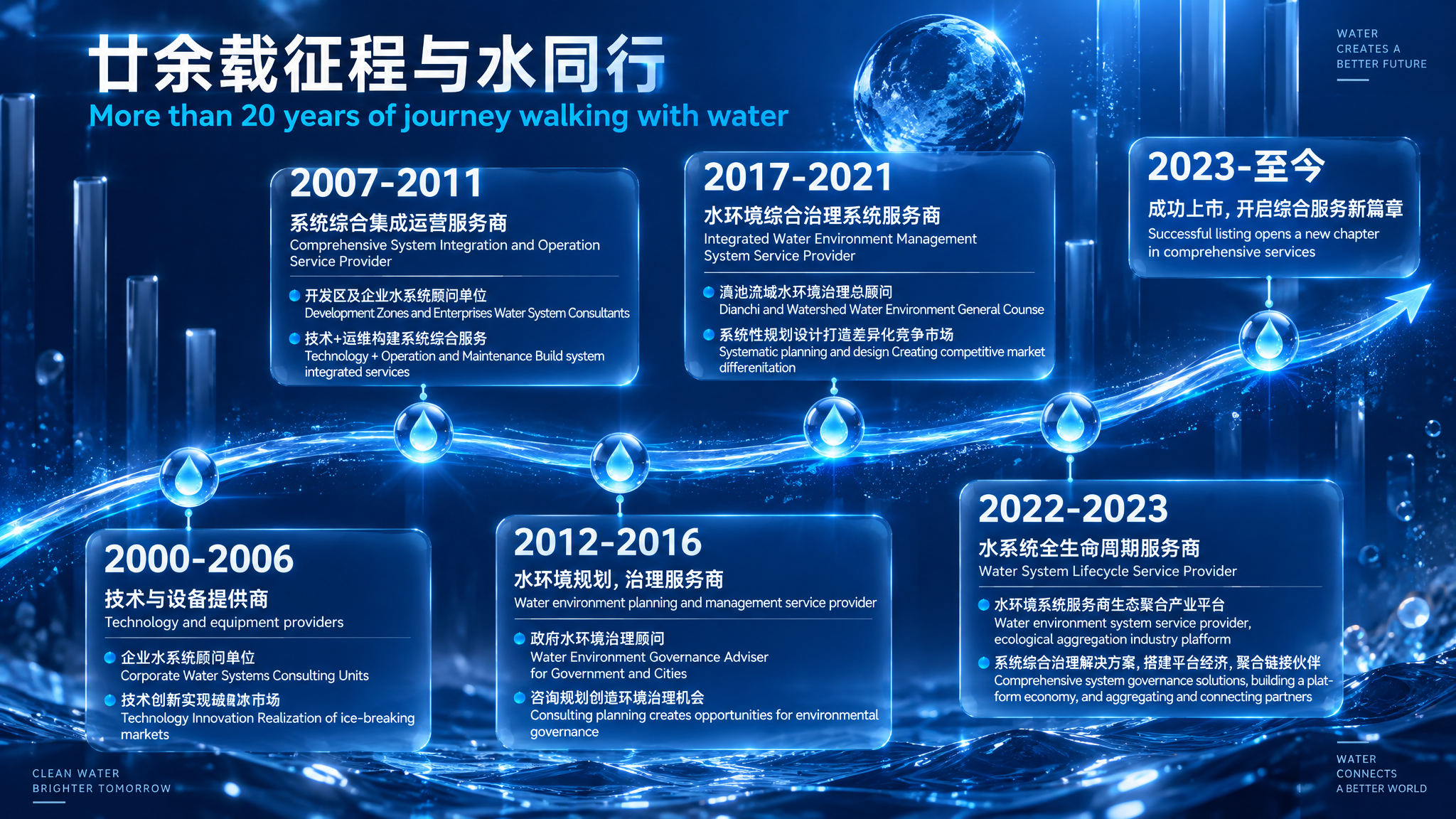 Beijing SYS Science & Technology Co., Ltd.