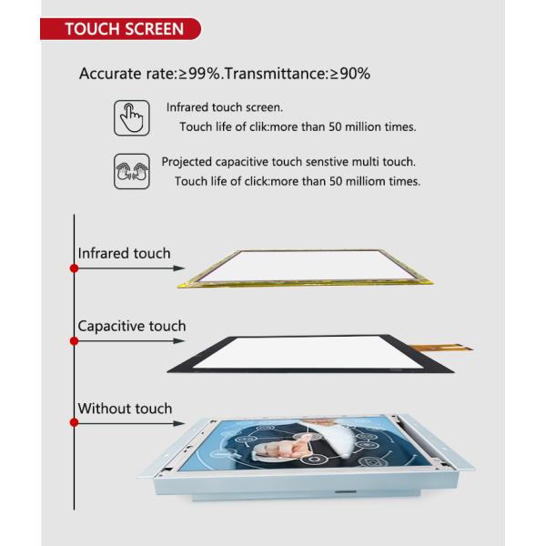 Exposição industrial do monitor do tela táctil, painel do Lcd do tela táctil do contraste alto