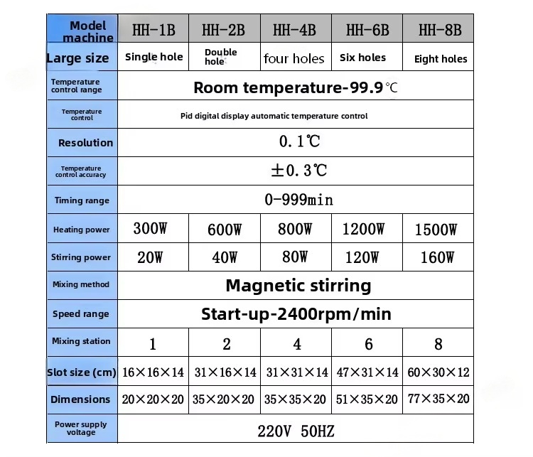 Cenlee OEM 8-Position Magnetic Stirring Water Bath 100°C 1500W for Laboratory Sample Mixing Chemical Research