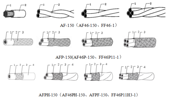 High Temperature Installation Wire for Aerospace, Military, Marine and Instrumentation Applications
