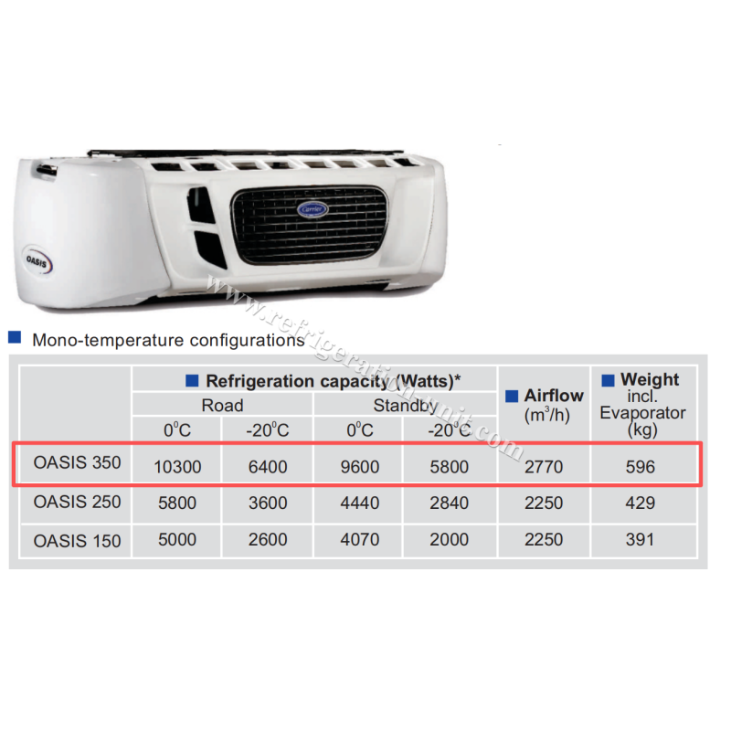 oasis 350 Carrier transicold refrigeration unit available for the 8-9 meters refrigerated box truck in 40-50 degree Ambient temperature good price