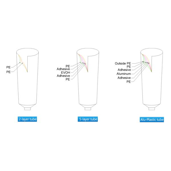 Labeling Body Lotion Plastic Cosmetic Tubes UV Coating Surface Decoration