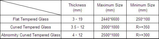 Hollow Tempered Beveled Glass , Keep  Warm Bevelled Glass Door Panels