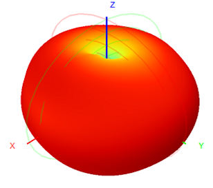 Antenna Wifi de montaje magnético 2.4GHz 2dBi RG58 Cable 30x223