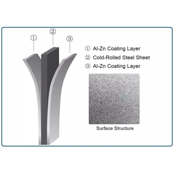Катушка Галвалуме ранга Дкс51д стальная для кровельного листа катушка покрытая алюминием цинка стальная