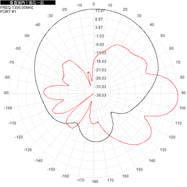 1.4G 1300-1500M 14dbi single-polarization directional antenna, 550x230x40mm