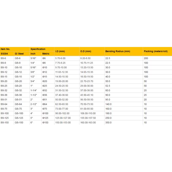 High Tensile Corrosive Durable Stainless Steel Electrical Flexible Hose tube