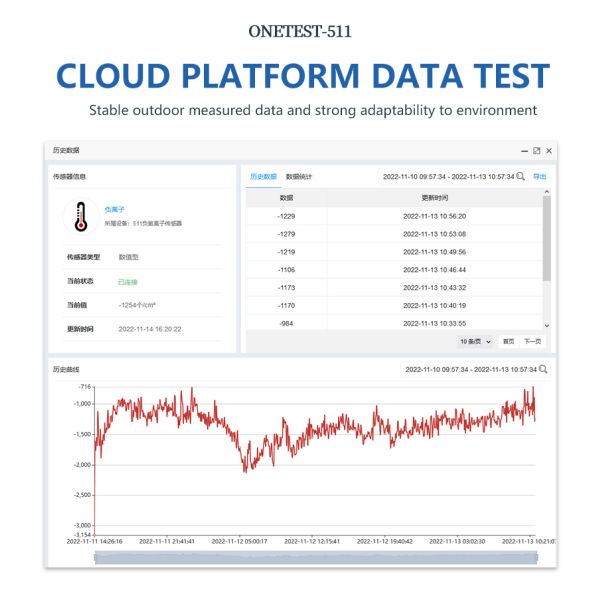ONETEST Atmospheric Negative Oxygen Ion Monitoring Sensor ONETEST-511