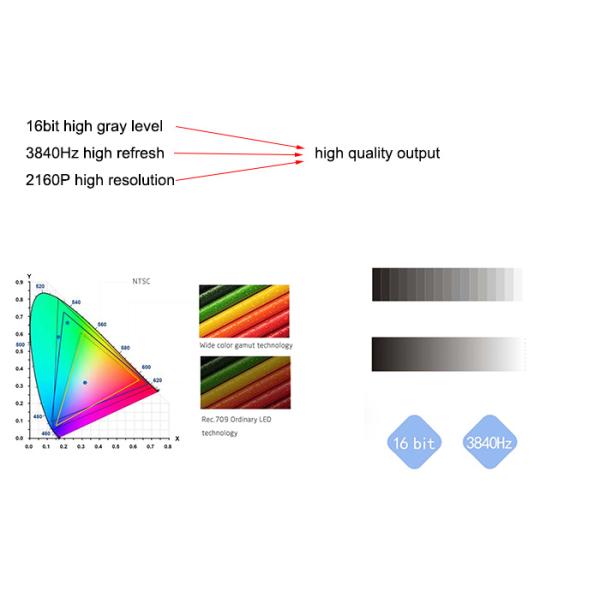 Super Slim Indoor LED Display 2880Hz Refresh 4K Video Wall Advertising Board