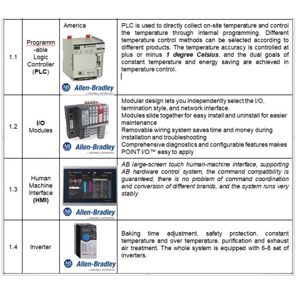 Печь точки отсчета ISO 9000 одобренная сразу увольнятьая газом энергосберегающая