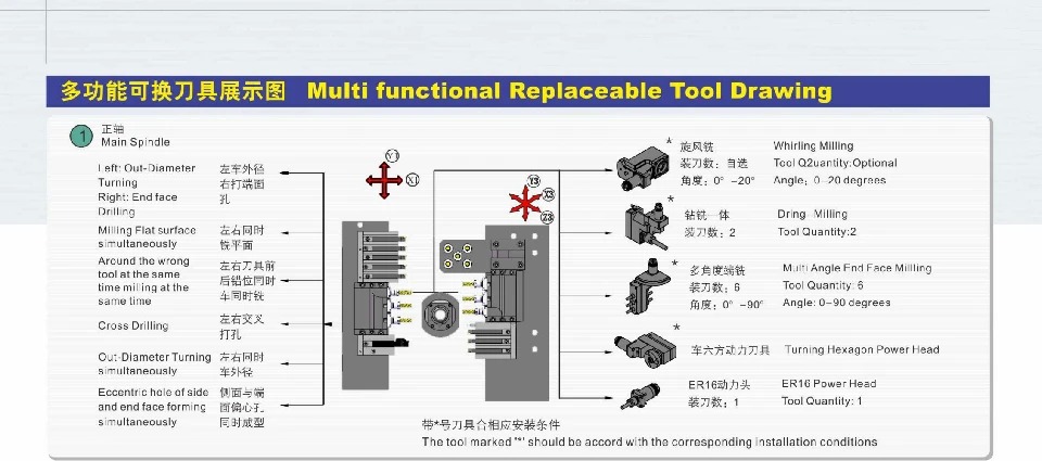 JIANKE WR25-9S 9 Axis Double Spindle Swiss Type CNC Lathe with φ3-25mm Machining Diameter