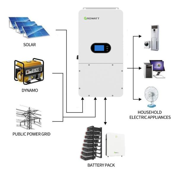 120V 208V 240V Growatt SPH 10000TL-HU-US 6KW 8KW 10KW 12KW 15KW Deye Split Phase Hybrid Solar PV Inverter