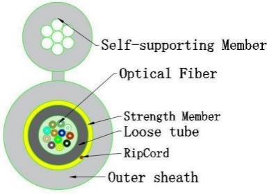 ADSS and Fiber Drop Cable Small 8 Type Optical Cable Meets TIA/EIA 568-C.3 Standards