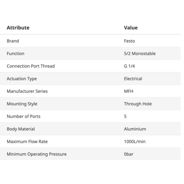 Válvula solenoide FESTO Tiger Valve MFH-5-1/4-S