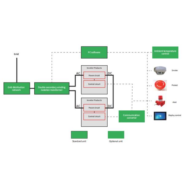 Large Photovoltaic Inverters Burn-In Test System with 200A Input Current and 100kW Input Power