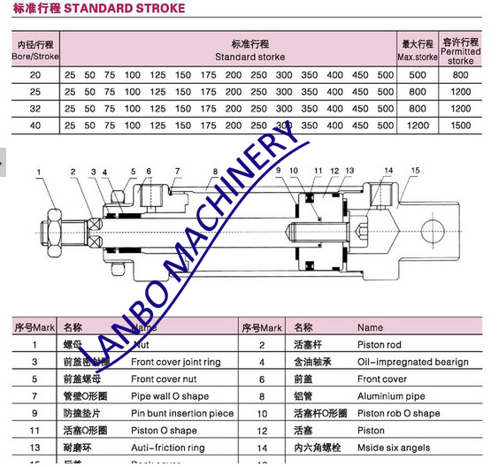 MAL Series 100mm Stroke 25mm Bore Aluminum Alloy Mini Air Cylinder