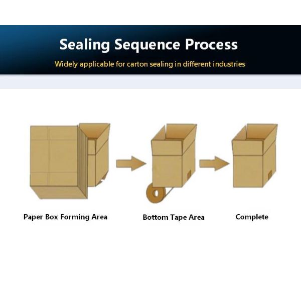 Fully automatic vertical cardboard box forming unboxing and sealing machine KXJ-01 automatic unboxing and sealing machine, corrugated cardboard box unboxing machine
