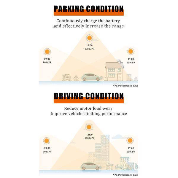 2024 Eléctrico Máximo alcance de 400 km Autos eléctricos 4 ruedas panel solar Car LHD Logotipo delantero Posición del conductor trasero