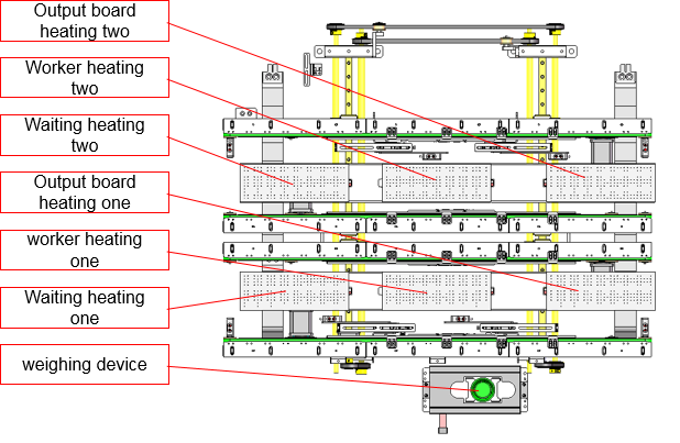 High Quality Durable Fully Automatic SMT Jet Dispenser  for Production Line