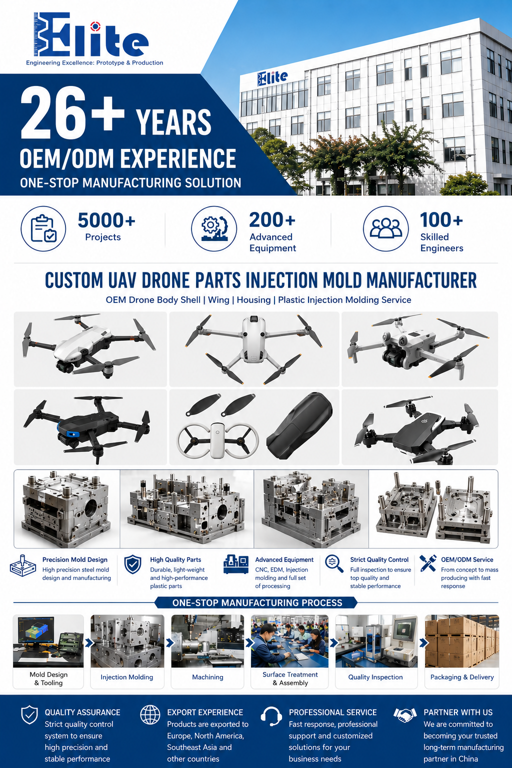 Custom UAV Drone Parts High-Precision Lightweight Plastic Injection Mold & Injection Molding Service