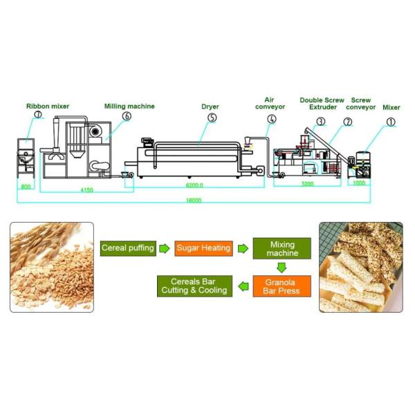 Машина штрангпресса еды большой емкости питательные/еда младенца делая машину