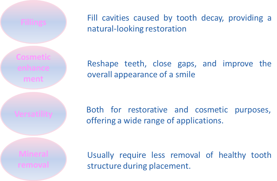 Filler Content 77% Light-Curing Nano-Composite Restoration Resin