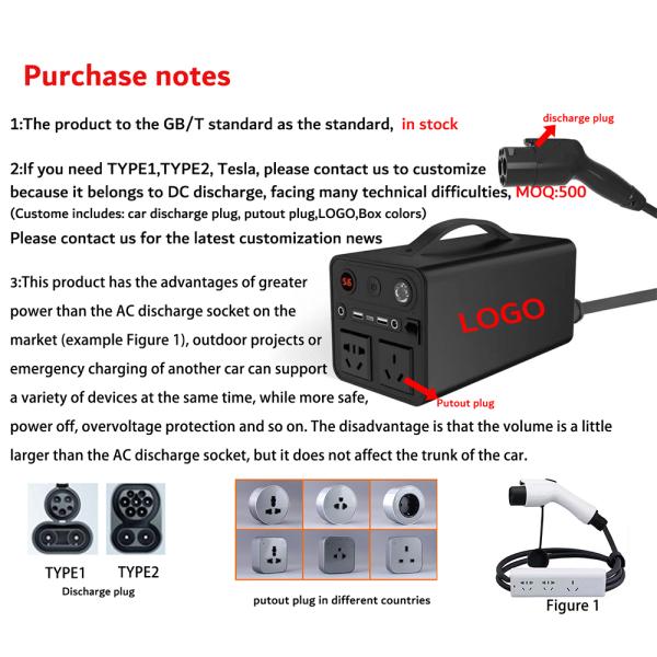 Outdoor EV Discharge GBT EV Discharger 4KW For Replace / Repair E-MINGZE EV DC Discharger
