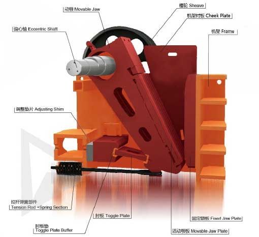 30tph Diesel PE Jaw Crusher Portable Stone Jaw Crusher 300r/Min
