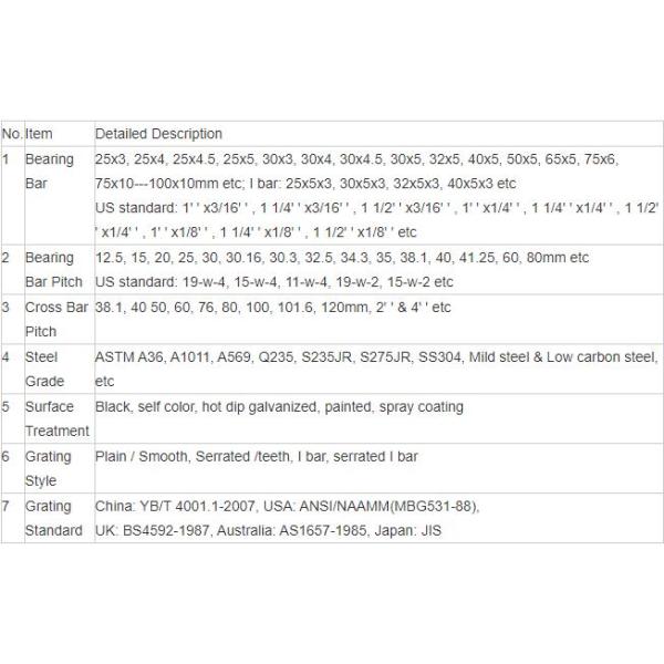 Hot Dipped Galvanized Welded 30mm Heavy Duty Steel Grating